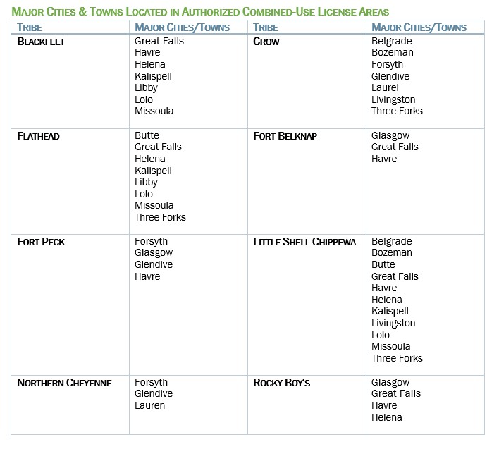 Combined-use Cities & Towns