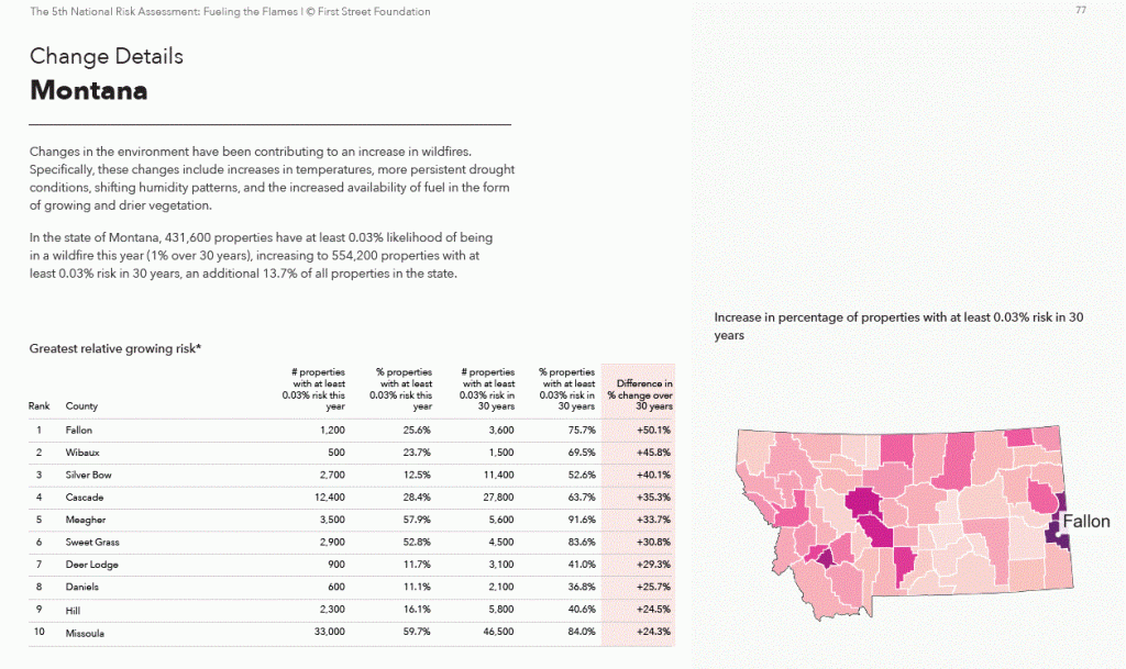 fire risk montana in 30 years
