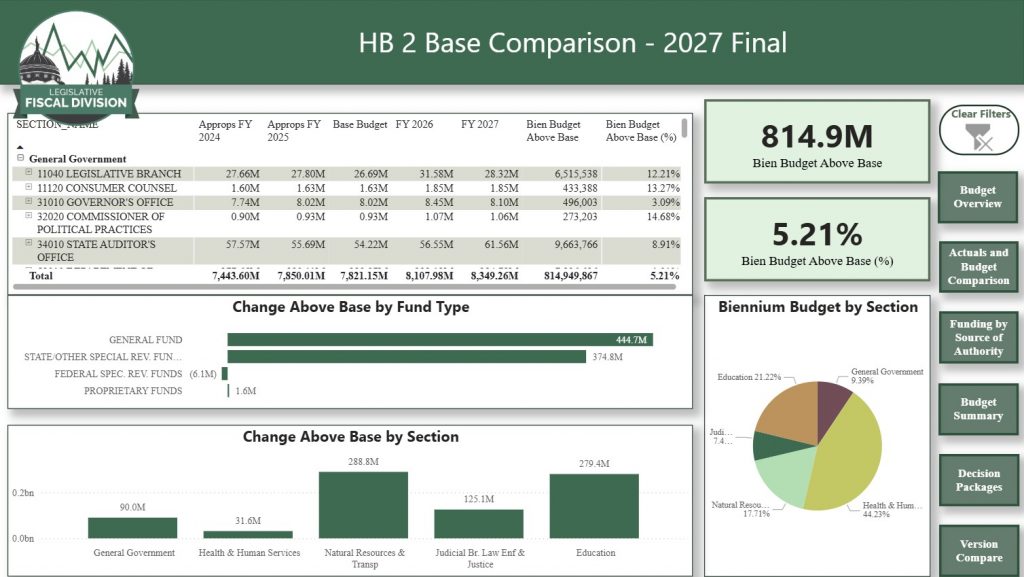 First page of biennial budget comparison data tool
