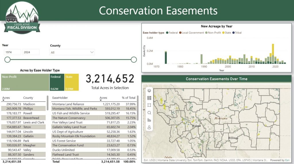 First page of conservation easement data tool