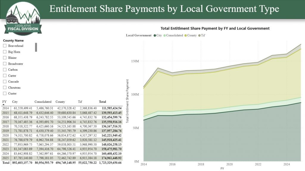 First page of entitlement share data tool