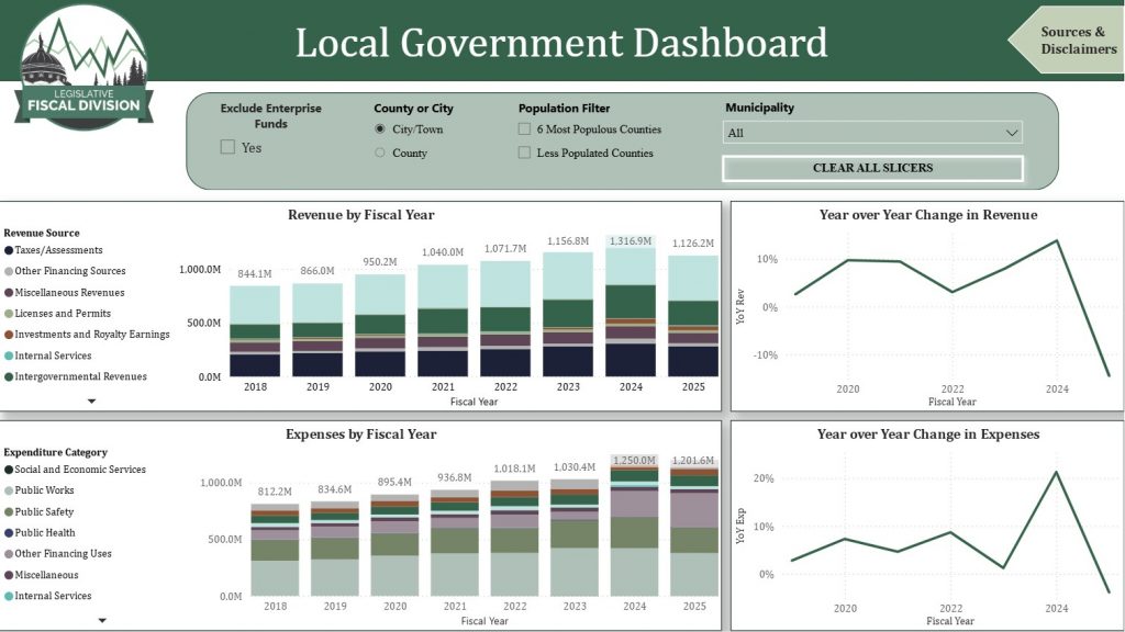 First page of local government data tool
