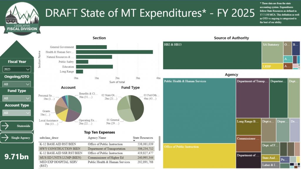 First page of state of MT expenditures data tool