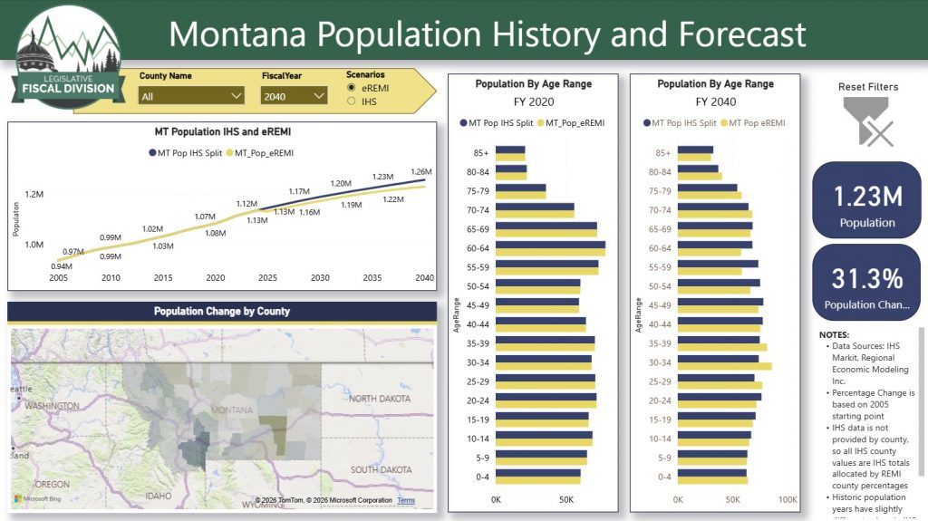 First page of Montana population history data tool
