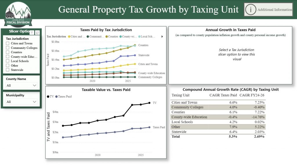 First page of property tax data tool