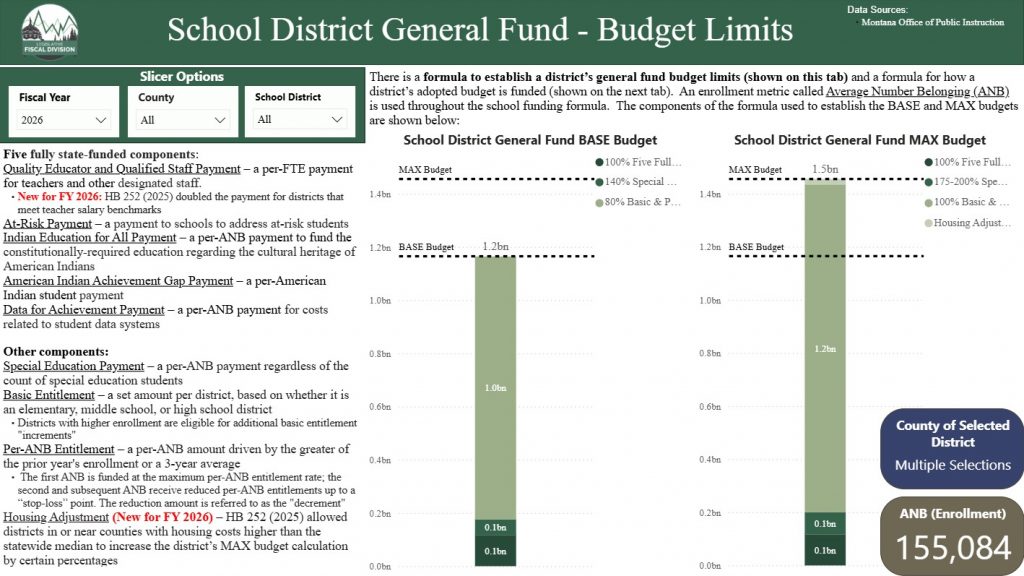 First page of school funding data tool